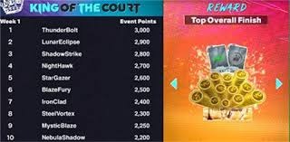 太阳惨负凯尔特人，无奈的杜兰特，无奈的赛季，无奈的收尾！